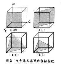 點陣平面指數和點陣方向指數