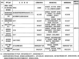 關於印發《2015年重點民生實事項目實施意見》的通知