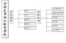 寧波大學成人教育學院機構設定