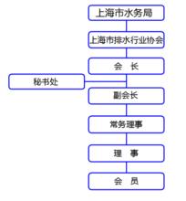 上海市排水行業協會