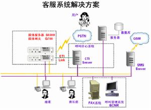 競爭優勢效應