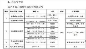 知名品牌