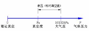 微型真空泵常識