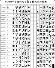 CGROM中字元碼與字元字模關係對照表