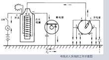 發動機點火線圈