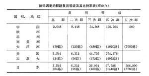 脈碼調製