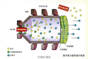 氣噴射離子化作用