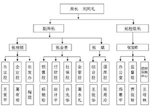 平定縣財政局