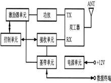 數傳電台結構原理框圖