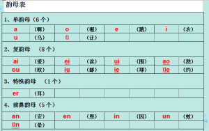 韻母表