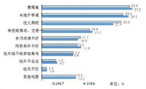 2017年農民工監測調查報告