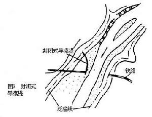 橋樑防護建築物