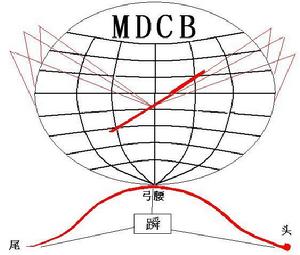 廊坊龍港科技開發公司