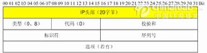 圖1 ICMP回射請求和應答報文頭部格式