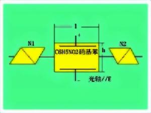 電-光效應