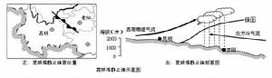 昆明準靜止鋒