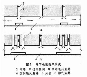 隧道及地下工程通風