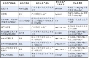 2005年陝西省衛生監督所公布的不合格化妝品名單