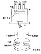 立式ALE反應裝置