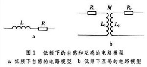 電感測量