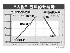 多邊貿易體制