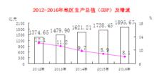 龍巖[福建省地級市]