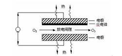 電暈放電法構造圖