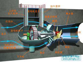 貫流可逆式水輪機