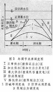 水電站運行調度