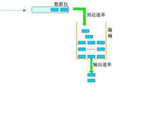 漏桶算法