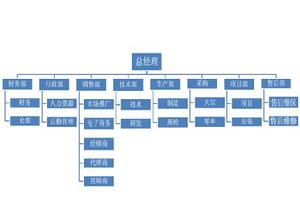 成都快聯物流設備製造有限公司