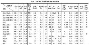 中國食物成分表