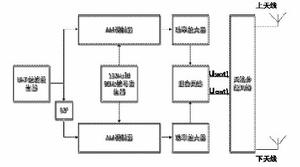 下滑信標地面設備工作原理