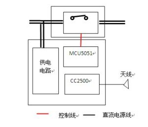 無線遙控設備內部結構