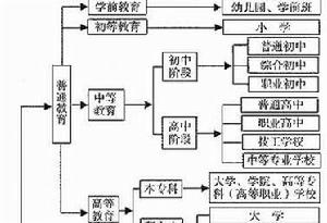 終身教育體系