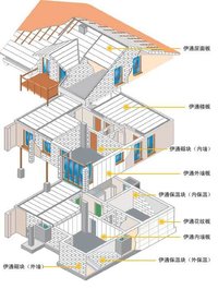 YTONG砂加氣混凝土砌塊、