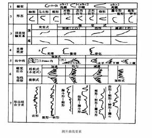 測井解釋模型