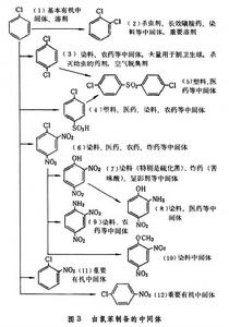 苯系中間體