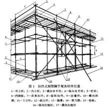 腳手架各桿件示意圖