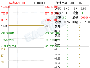 資產價值法