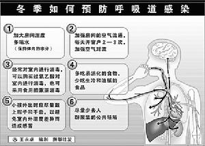 急性鼻咽炎