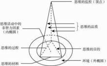 三棱智力結構模型