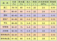 湖北龍源石膏（集團）有限公司