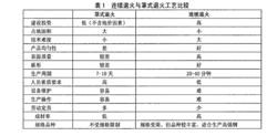 連續退火