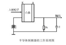 X射線探測器