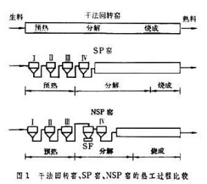 窯外分解技術