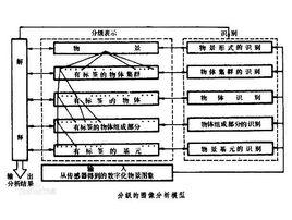 圖像分析方法