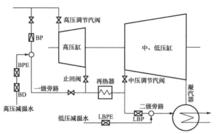 旁路控制系統的組成