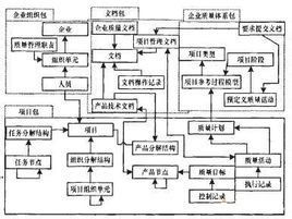 項目質量策劃