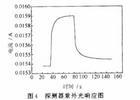 馳豫時間